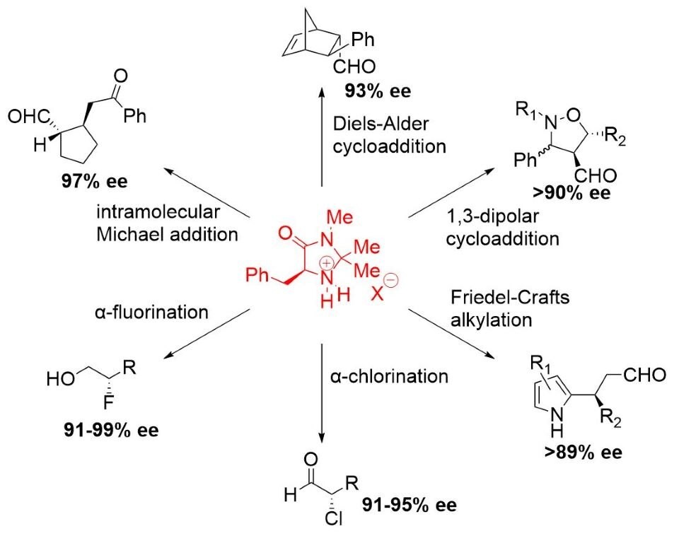 Enantioselectivity of Six Other Organocatalytic Transformations Using MacMillan’s Imidazolidinone OrganoCatalysts A flowchart showing the enantioselectivities of six other organocatlytic transformations using MacMillan’s Imidazolidinone OrganoCatalysts. Top-center, is Diels-Alder cycloaddition which results in a compound with a 93% enantiomeric excess (ee). Top-right is 1,3-dipolar cycloaddition with >90% ee; Bottom-right is Friedel-Crafts alkylation with >89% ee; Bottom-center is that is α-chlorination with 91-95% ee; Bottom-left is α-fluorination with 91-99% ee; Top-left is intramolecular Michael addition which results in a compound that has a 97% ee.