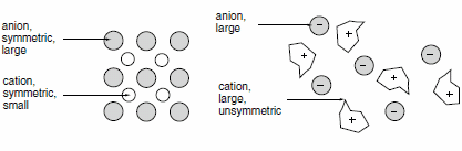 ionic-liquids-1