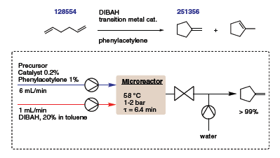 在微反应器中生产外亚甲基环戊烷