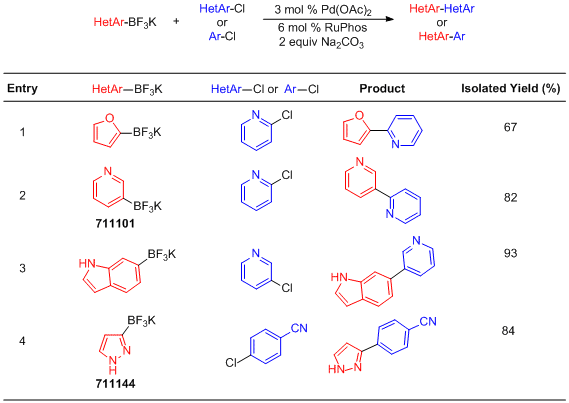 Suzuki-Miyaura Cross-Coupling with Organotrifluoroborates