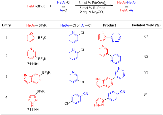 Suzuki-Miyaura Cross-Coupling with Organotrifluoroborates Suzuki-Miyaura Cross-Coupling with Organotrifluoroborates