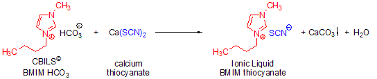 Synthesis of 1-butyl-3-methylimidazolium thiocyanate using CBILS BMIM HCO3 and calcium thiocyanate. 
