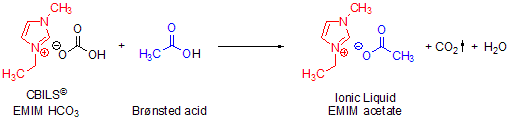 synthesis of 1-ethyl-3-methylimidazolium acetate using CBILS© EMIM HCO3