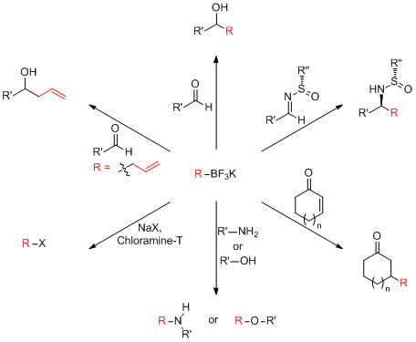 Organotrifluoroborates from us