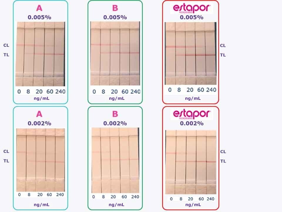 Lateral flow test strip comparison of Estapor<sup>®</sup> Red Intense microspheres and competitor A and B using the model HBsAg antigen assay. 
