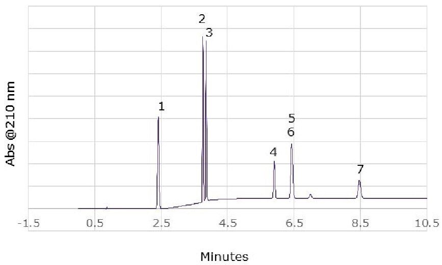 Comparison of chromatograms of spiked nicotine vaping solution analyzed on Ascentis<sup>®</sup> Express C18 and Ascentis<sup>®</sup> Express C30 columns