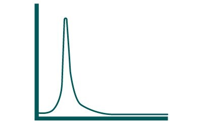 Cartoon showing a sample trace from HPLC analysis.