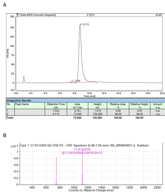 Analysis of Product Isolated from Novel Engineered Strain.