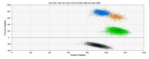 detection-of-wild-type1