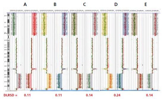 Input titration data from Agilent Human Genome CGH 105A microarrays Input titration data from Agilent Human Genome CGH 105A microarrays