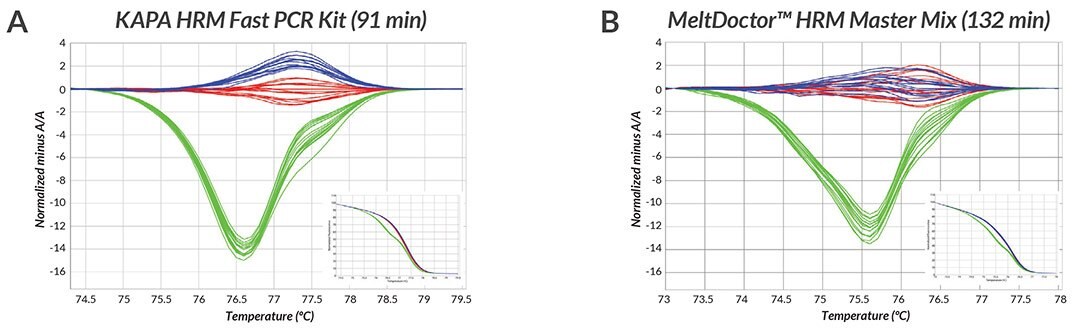 KAPA HRM Fast PCR Kit vs MeltDoctor™