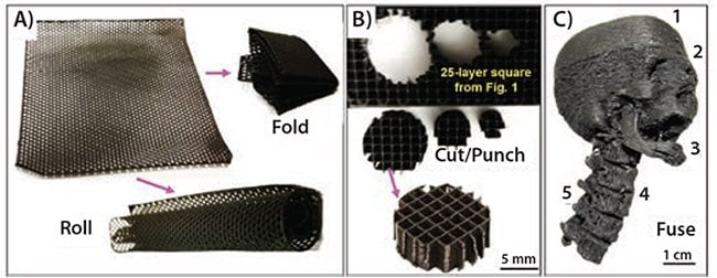 Graphene structures from 3D-printed graphene inks are flexible