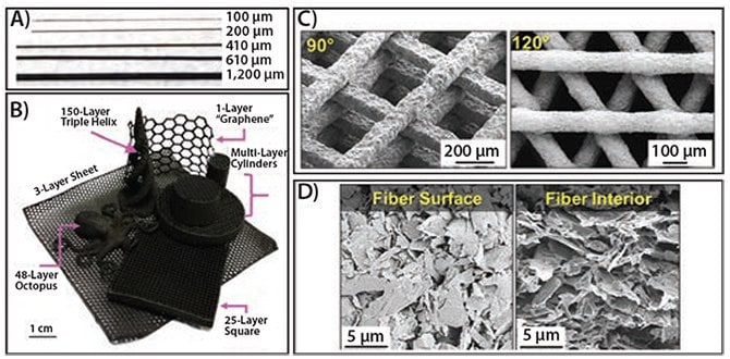 Photograph of graphene