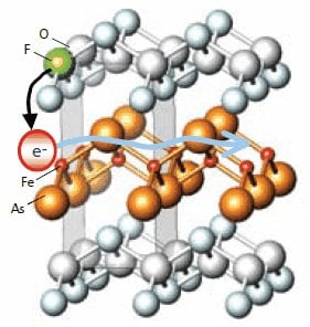 Crystal structure and role of F-doping in LaFeAsO1-xFx Crystal structure and role of F-doping in LaFeAsO1-xFx