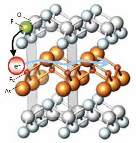 Crystal structure and role of F-doping in LaFeAsO1-xFx