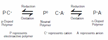 电活性聚合物的一般反应图解
