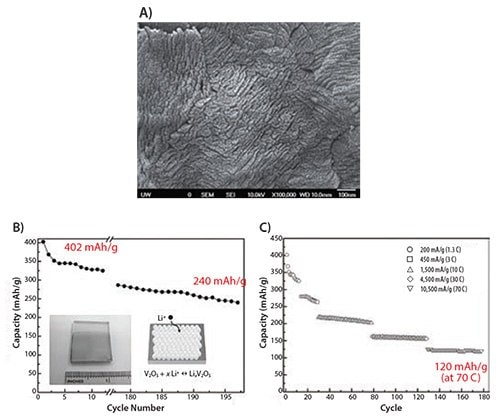  Nanoporous V2O5 film for lithium-ion battery application