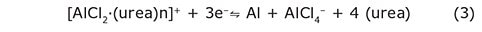 AlCl3/urea electrolyte