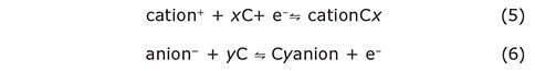 Electrochemical intercalation processes