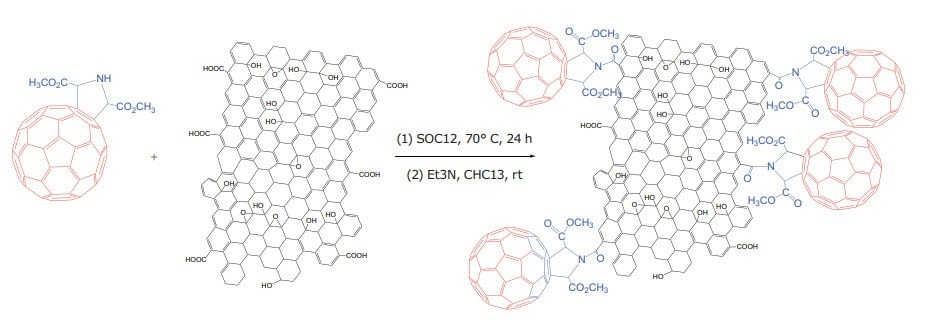 Scheme of fullerenol functionalizing GO via ester linkages