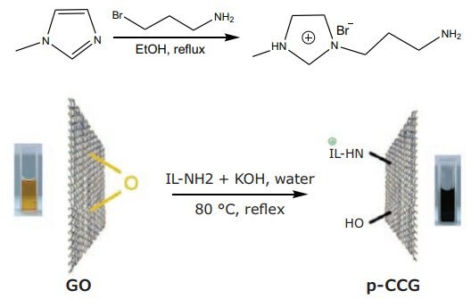 GO functionalized to prepare p-CCG