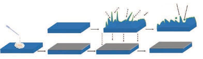Schematic representation of Li plating/stripping Schematic representation of Li plating/stripping