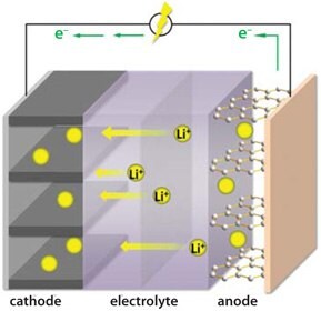 Li ion battery Schematic