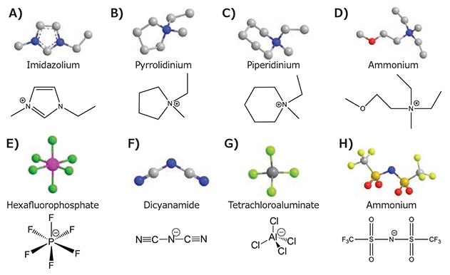 Schematic illustration of the molecular structure of cations and anions