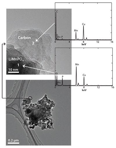 TEM images of the LiMnPO4/C nanocomposite prepared by a combination