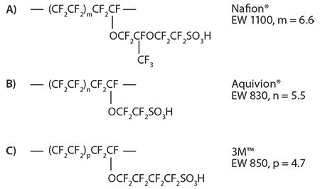 perfluorinated-sulfonic-acid 全氟磺酸