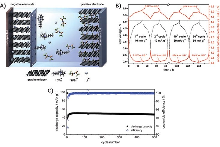 Schematic illustration of a dual-graphite cell with an effective SEI layer