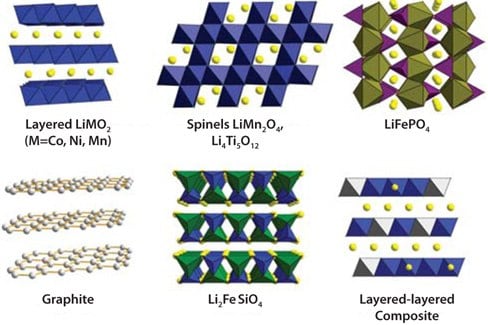 Structure of common electrode materials