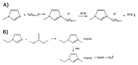 Synthesis of A) imidazolium-based salts by alkylation of 1-methylimidazole with an alkyl halide, and the obtained halide salts are used for metathesis with metal salts to produce the imidazolium salt with a desire anion. B) 1-Ethyl-3-methylimidazolium acetate (Cat. No. 689483) employing dimethylcarbonate as alkylating agent, and then by neutralizing the solution with acid. The insoluble by-products can be easily removed through vacuum and heating processes.