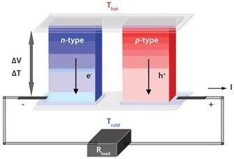 schematic diagram of a thermoelectric generator