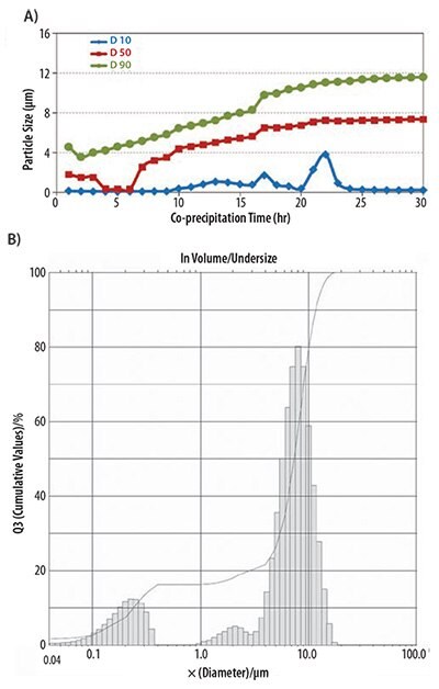 unsteady-state-precursor-growth Unsteady-state precursor growth