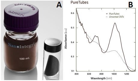 PureTubes solution and buckypaper and (b) Optical Absorbance characterization showing dramatically improved peak:background ratio compared with standard unsorted SWNTs.