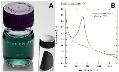 IsoNanotubes-MTM solution and buckypaper and (b) Optical Absorbance spectrum showing characteristic metallic M11 peak and high peak-to-background ratio