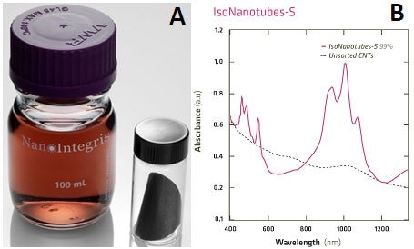 IsoNanotubes-S TM  solution and buckypaper and (b) Optical Absorbance spectrum showing characteristic semiconducting S22 and S33 peaks and high peak-to-background ratio