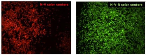 The fluorescence of diamond is based on color centers incorporated into the diamond lattice: nitrogen-vacancy centers (N-V), provide red fluorescence (left) and N-V-N (or H3 center) emit green light (right). Two adjacent microscopic views of diamond fluorescence. On the left, red fluorescence is shown, labeled as “N-V color centers,” indicating the presence of nitrogen-vacancy centers in the diamond lattice. On the right, green fluorescence is visible, labeled as “N-V-N color centers,” signifying N-V-N or H3 centers emitting green light. The caption explains that these color centers are responsible for the respective red and green fluorescence in diamonds.