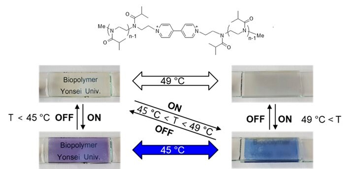 Structure of PiPrOx-V with phase transition behaviors