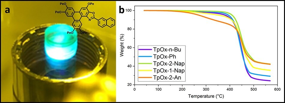 (a) A 3D-printed disc with TpOx-2-Nap doped resist and (b) the TGA curves of the TpOx-Ar derivatives showing the thermal stability. (Figure 7a courtesy of Dr Simon Leigh, University of Warwick).