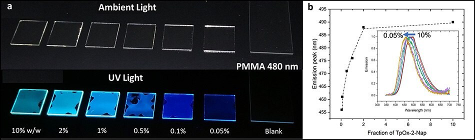 Spin coated PMMA films doped with TpOx-Ph