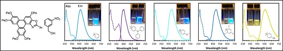 TpOx-Ar emission response to 3-nitro-benyzl alcohol.