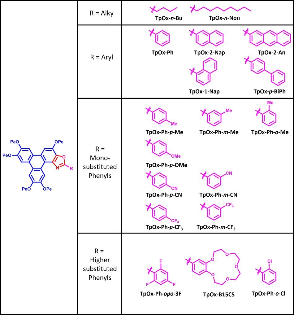 Available Triphenoxazoles materials. 