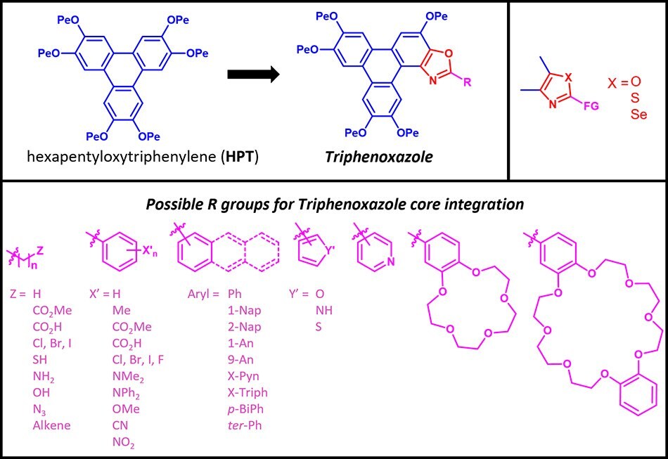 A selection of Triphenoxazoles 