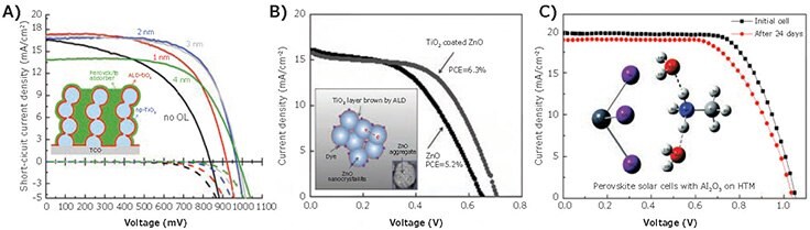 Two nm ALD TiO2 on mesoporous TiO2 