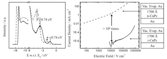 Ultraviolet photoelectron spectroscopy