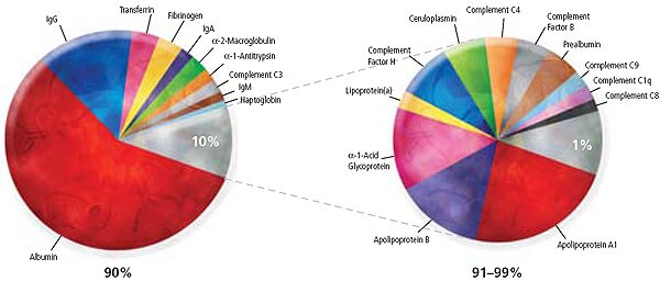 AQUA™ Depletion plasma facts