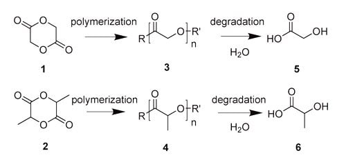 Glycolide and Lactide Chemical structures of glycolide (1) and lactide (2); the corresponding polymers polyglycolide (PGA) (3) and polylactide (PLA) (4); and glycolic acid (5) and lactic acid (6).