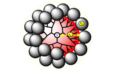 Schematic illustrating how to determine the theoretical number of shell-like spheroids based of off sterically induced stoichiometry, the radius of core dendrimer, ,and the radius of shell dendrimer. 